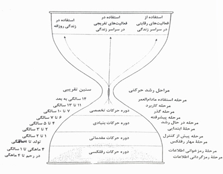 مدل ساعت شنی گالاهو 5 gallaue-sandy-clock-model-elmevarzesh