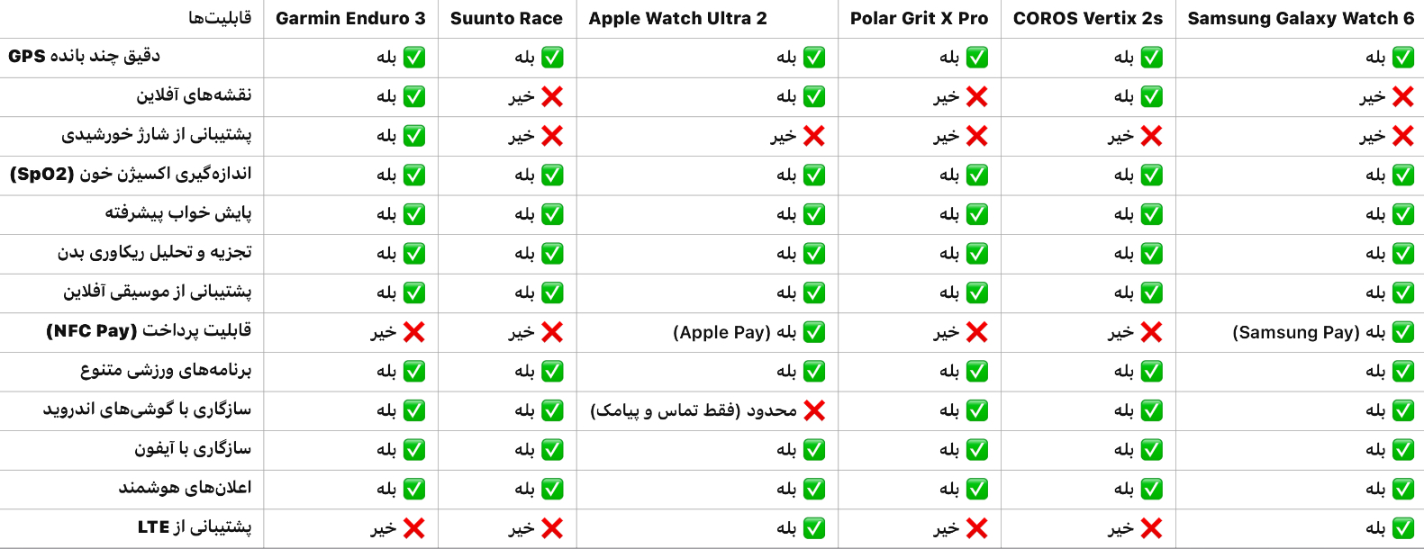 بهترین مارک ساعت هوشمند 5 ساعت هوشمند