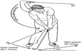 types of motion