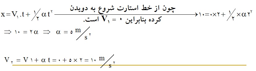 شتاب5 شتاب5