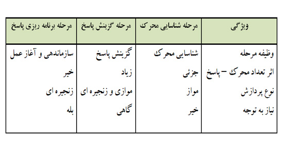 پردازش اطلاعات و تصميم گيری 6 Information-Processing-elmevarzesh