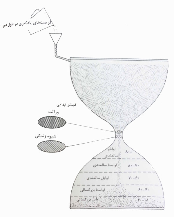 مدل ساعت شنی گالاهو 7 واژگون--ساعت-شن--گالاهو1