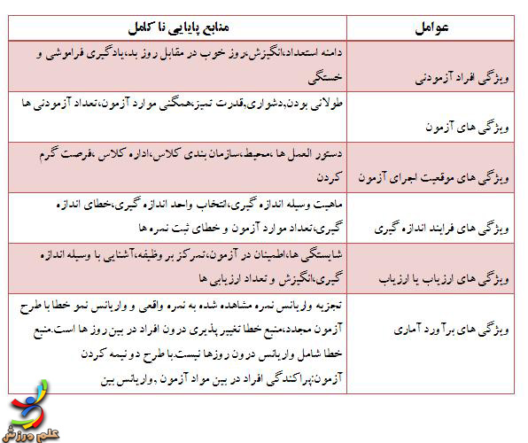 روایی، پایایی و عینیت آزمون 5 روایی، پایایی و عینیت آزمون