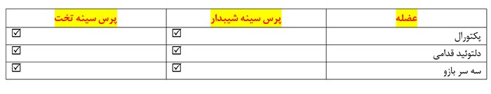 همه چیز در مورد حرکت پرس سینه و عضلات درگیر 11 پرس سینه
