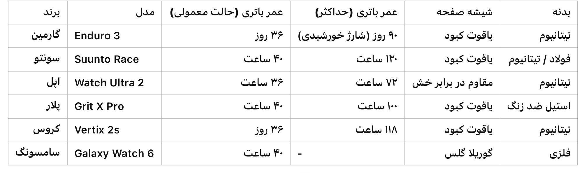 بهترین مارک ساعت هوشمند 4 ساعت هوشمند