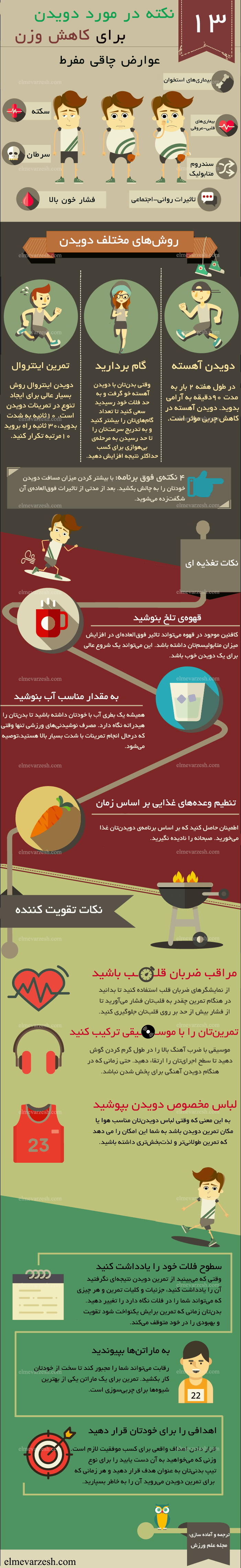اینفوگرافی: 13 نکته در مورد دویدن و کاهش وزن 3 اینفوگرافی: نکته در مورد دویدن و کاهش وزن