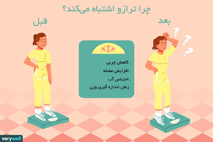 تفاوت بین کاهش سایز و کاهش وزن ؛ چرا سایز کم میکنم اما وزن نه؟ تفاوت بین کاهش سایز و کاهش وزن ؛ چرا سایز کم میکنم اما وزن نه؟