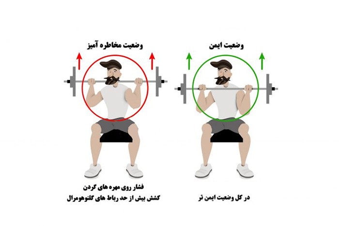 حرکات ممنوعه بدنسازی برای کمر درد+حرکات اصلاحی 25 بهترین و بدترین تمرینهای بدنسازی برای کمر درد