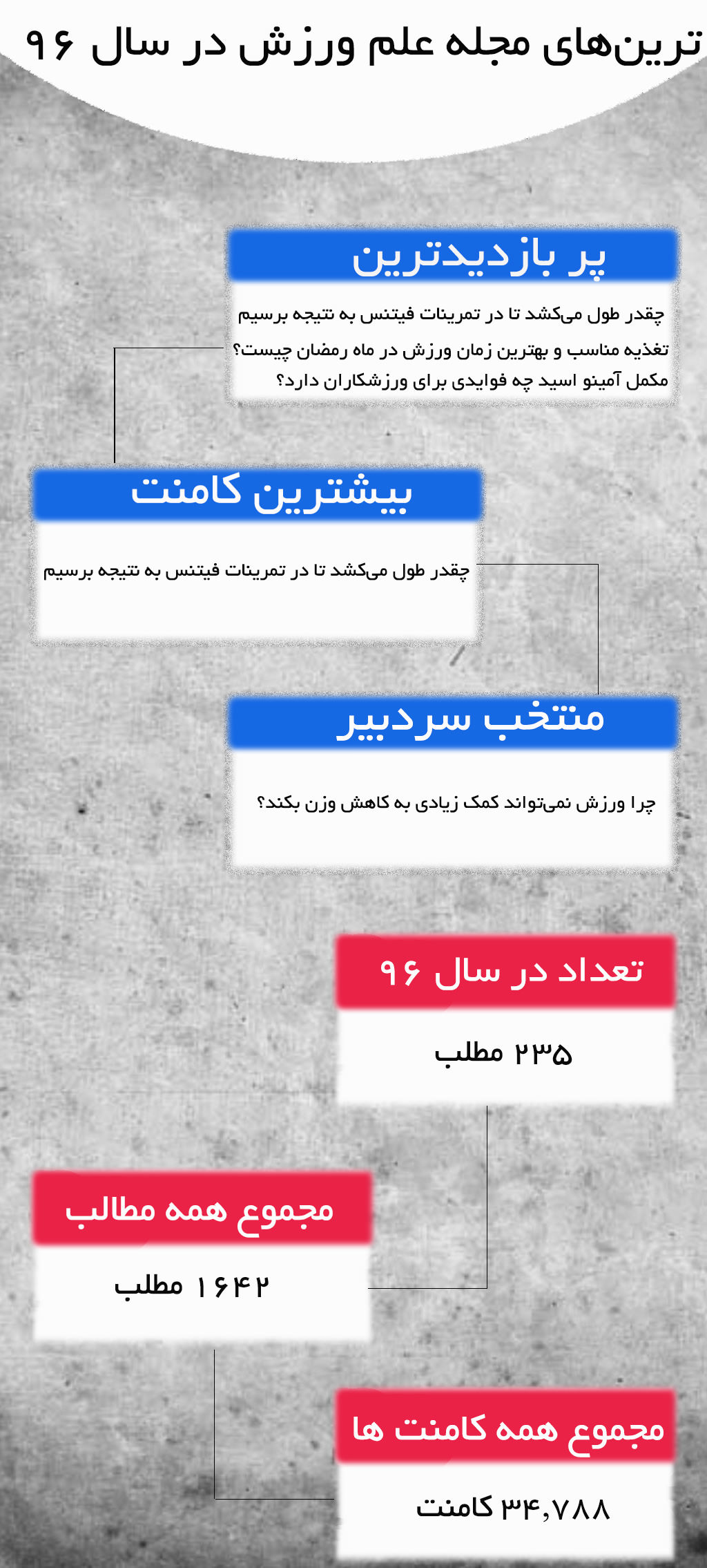 تبریک سال نو و مروری بر مجله علم ورزش در سال 96 3 تبریک سال نو و مروری بر مجله علم ورزش در سال 96