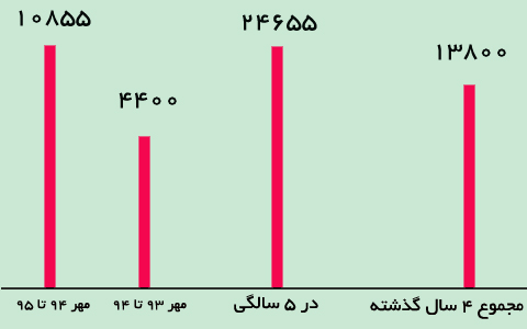 مجله علم ورزش 5 ساله شد 6 مجله علم ورزش 5 ساله شد