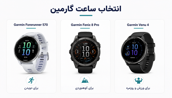 کدام سری ساعت گارمین برای ورزشکاران مناسبتر است؟ 5 مقایسه ساعت گارمین Forerunner و Fenix و Venu برای ورزشکاران