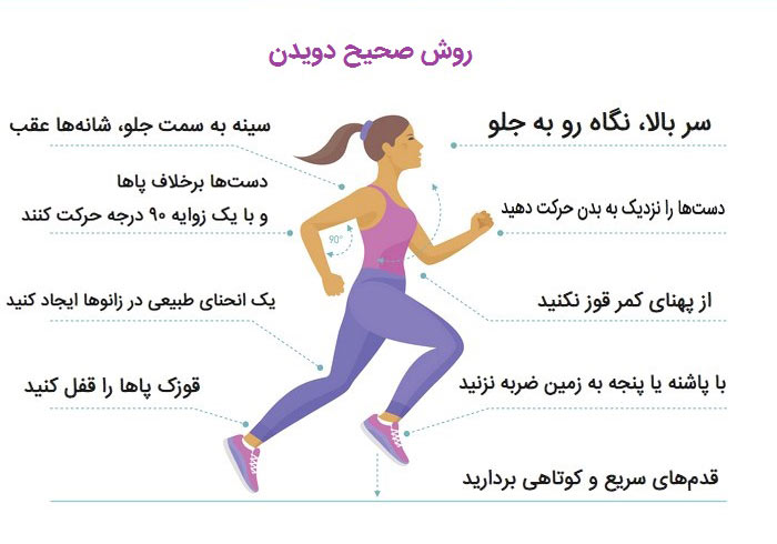 اصول و روش دویدن؛ چگونه راحت و صحیح بدویم؟ 10 عکس نحوه صحیح دویدن, روش دویدن