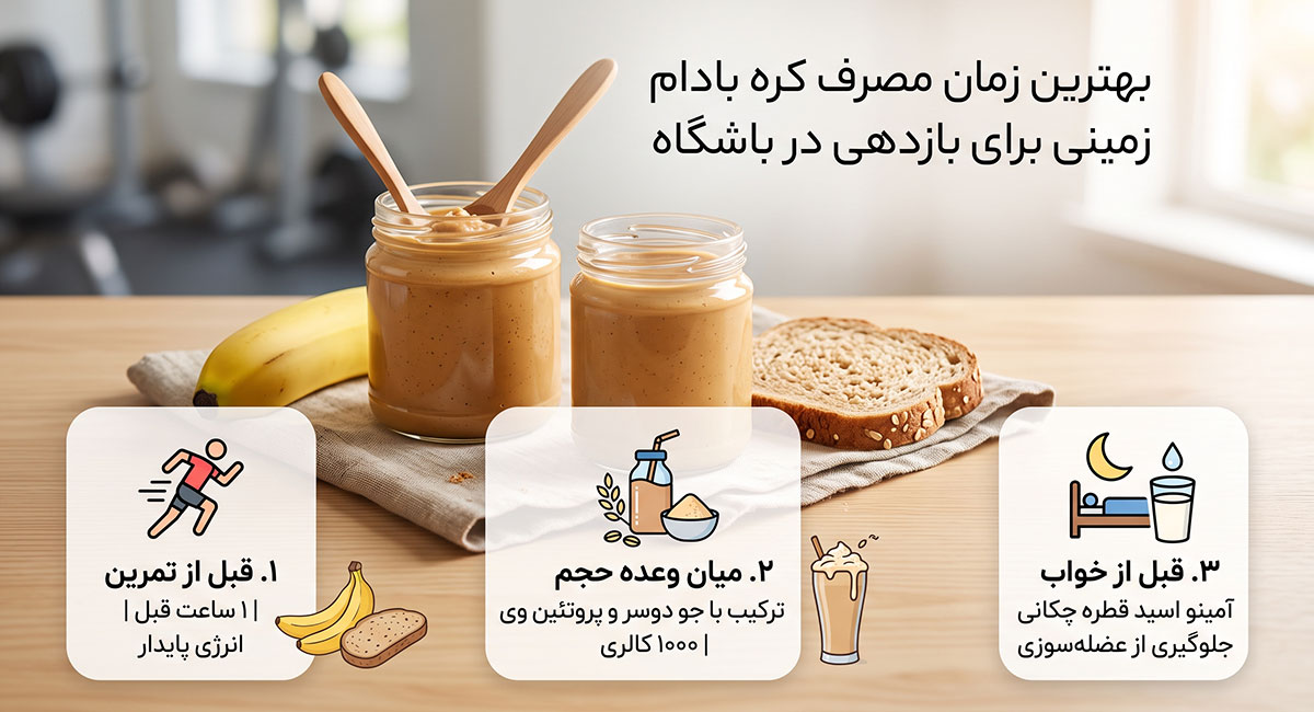 بمب کالری طبیعی؛ چرا بدنسازان حرفه ای روزی یک قاشق کره بادام زمینی می خورند؟ 7 بهترین زمان مصرف برای گرفتن کره با بالاترین بازدهی در باشگاه