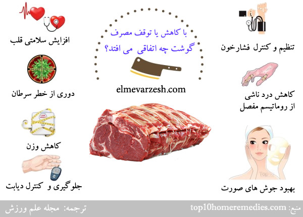 زیاده روی در مصرف گوشت چه عوارضی دارد و کاهش مصرف چه فوایدی دارد؟ زیاده روی در مصرف گوشت چه عوارضی دارد و کاهش مصرف چه فوایدی دارد؟