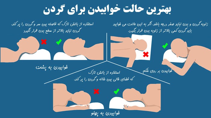 ناهنجاری سر به جلو و حرکات اصلاحی درمان سر به جلو 19 درمان سر به جلو