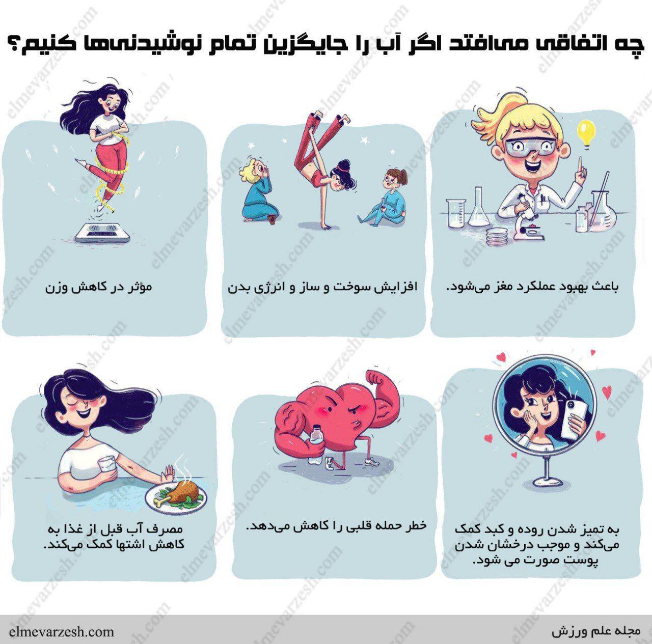 نوشیدن آب چه فوایدی برای سلامتی دارد؟ 8 نوشیدن آب