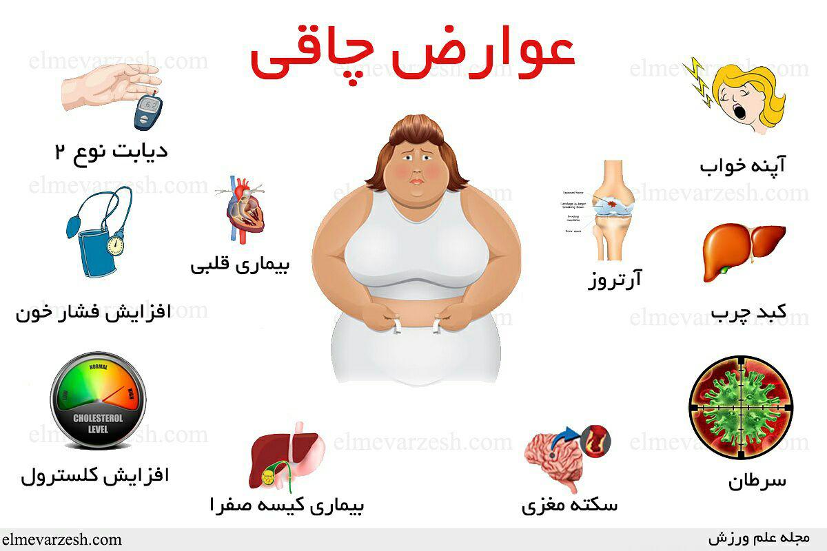 فواید کاهش وزن ؛ 18 فایده عالی کاهش وزن 11 فواید کاهش وزن چیست؟ چه تأثیری بر مغز و بدن دارد؟