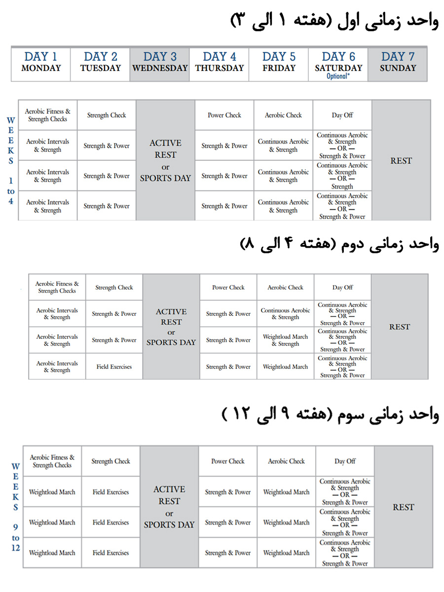 اصول چهار گانه و برنامه تخصصی تناسب اندام در ارتش آمریکا اصول چهار گانه و برنامه تخصصی تناسب اندام در ارتش آمریکا