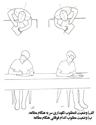 راهنمای انتخاب میز و صندلی ارگونومی 3 standard tables and chairs