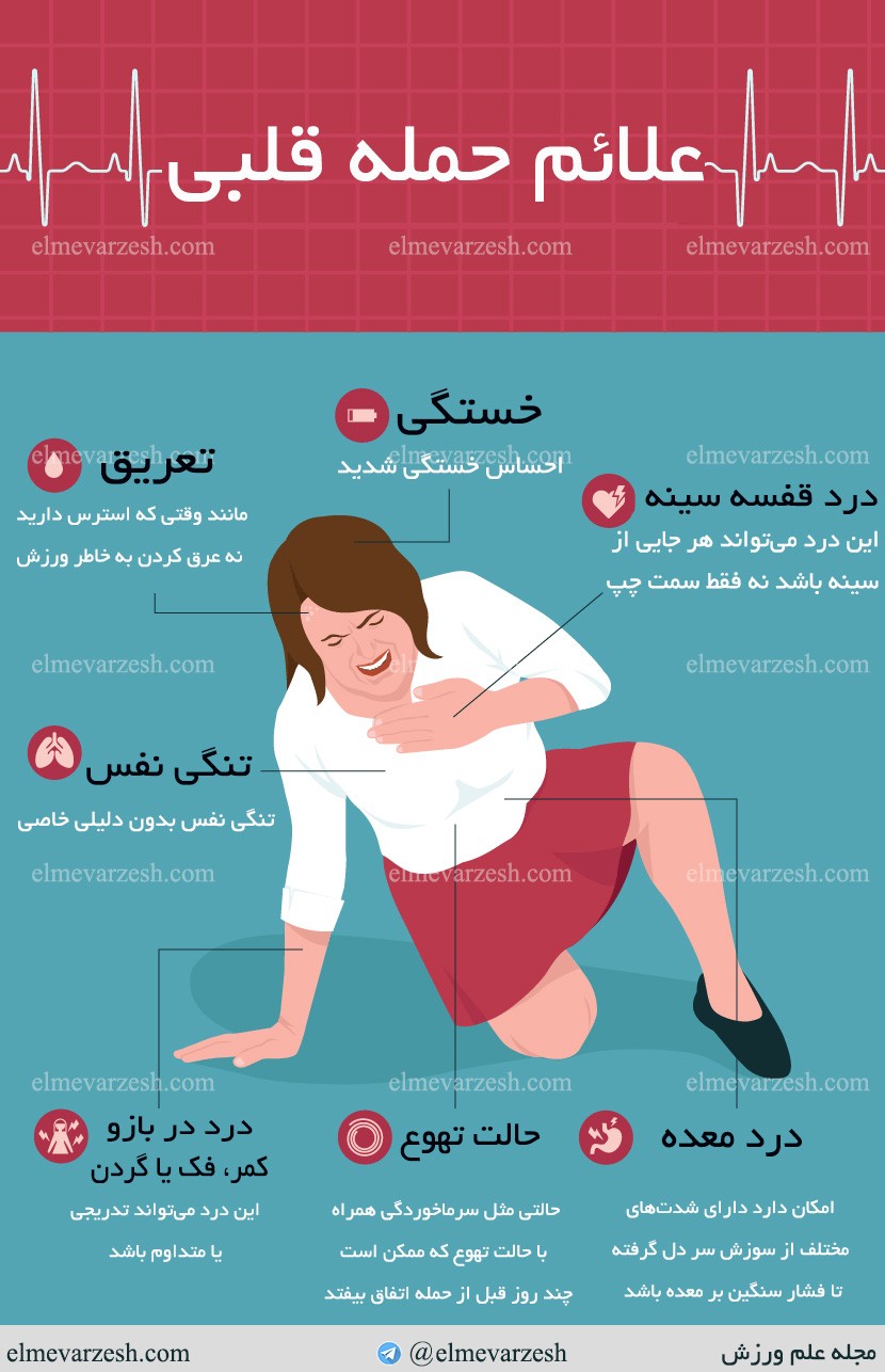 15 عامل عجیبی که باعث حمله قلبی میشود 4 15 عامل عجیبی که باعث حمله قلبی میشود