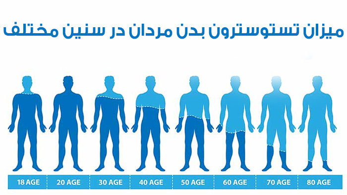 علائم پایین بودن تستوسترون در مردان+عوارض کمبود تستوسترون 6 علائم پایین بودن تستوسترون در مردان+عوارض کمبود تستوسترون