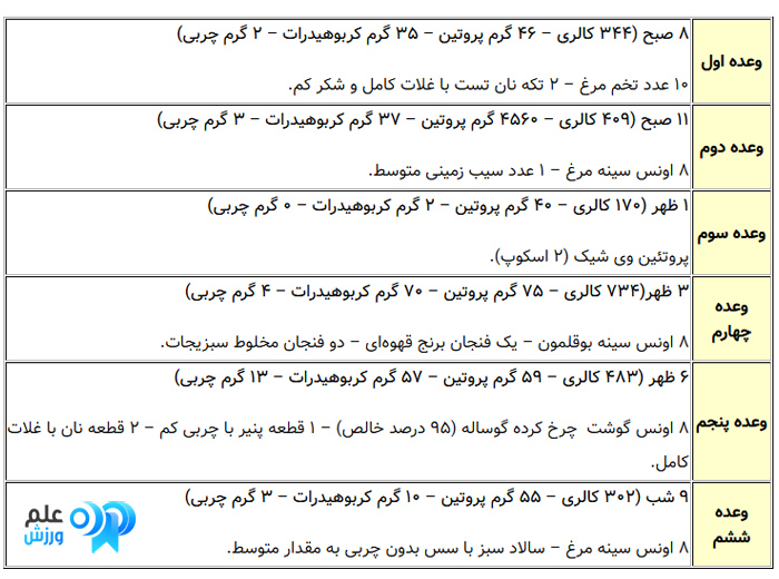 برنامه غذایی بدنسازی و عضله سازی - رژیم عضله سازی 6 هفته ای 10 رژیم عضله سازی و برنامه غذایی مخصوص عضله سازی چگونه است؟