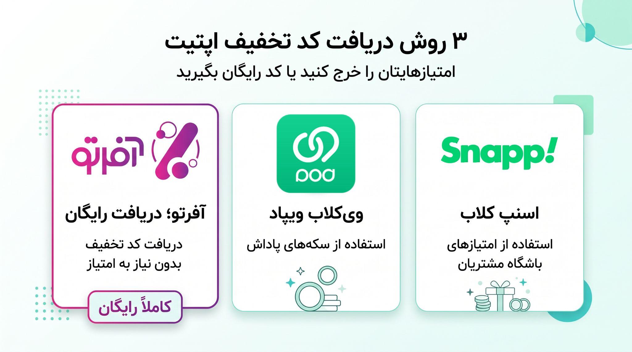 دریافت کد تخفیف اپتیت برای برنامههای تغذیه 6 روشهای دریافت کد تخفیف اپتیت