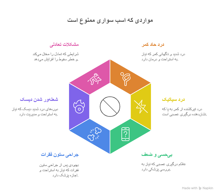 مضرات و فواید اسب سواری برای دیسک کمر(راهنمای کامل+جدول) 7 مواردی که اسب سواری ممنوع است