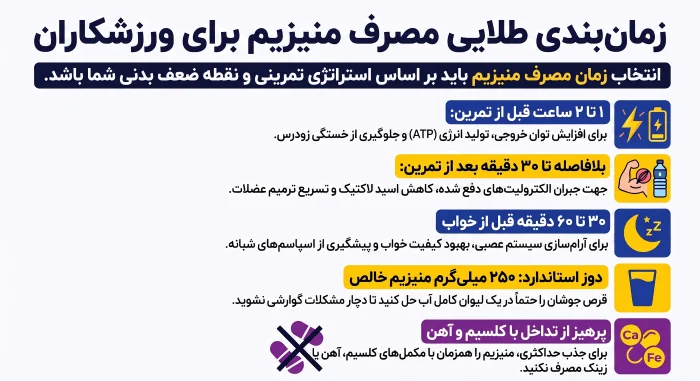 زمان مصرف قرص جوشان منیزیم برای ورزشکاران 5 زمانبندی طلایی مصرف قرص جوشان منیزیم ورزشکاران