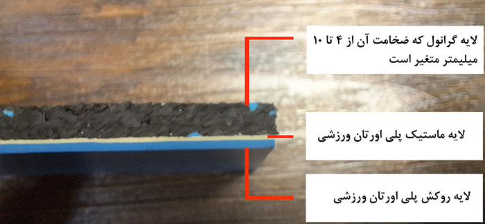 بهترین نوع کفپوش سالن ورزشی در ایران چیست؟ 5 کفپوش سالن ورزشی